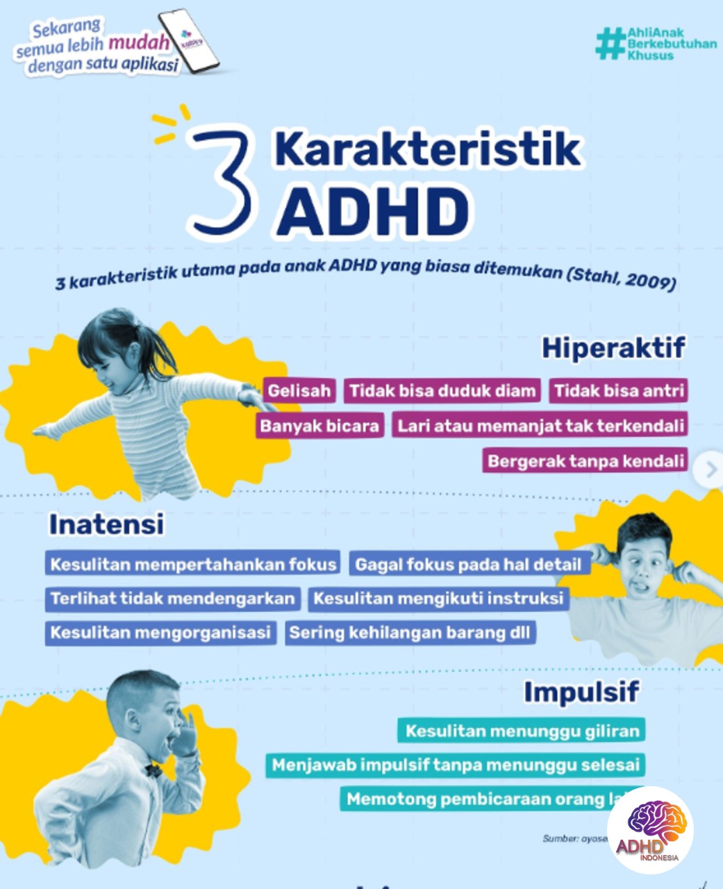 Jenis-Jenis ADHD dan Karakteristik Anak di Kabupaten Kolaka Timur
